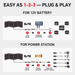 DOKIO 150W Portable Foldable Solar Panel Kit, Compact 21x20in Design 7.3lb with