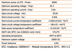 200 Watt Mono Blackout 24V Solar Panel 32″x54.4″, 36 Vmpp 39 Voc, 5.5A Isc