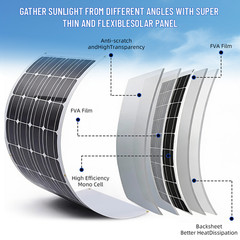 High-efficiency Monocrystalline Silicon Solar Panel With 2 fans New product