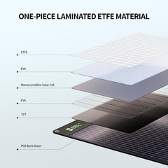 200W Portable Solar Panel for Power Station, Foldable Solar Charger W/ 4 Kicksta
