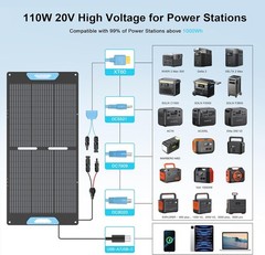 Compact 110W Solar Panel – Waterproof & Durable for Outdoor Adventures