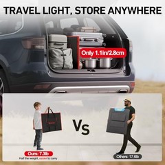 150W Portable Foldable Solar Panel Kit, Compact 21x20in Design 150W 19x21in
