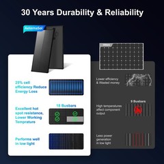 AeternaSol 200W(100W*2) Solar Panel Mono18V 18BB PV Battery Outdoor RV Off Grid