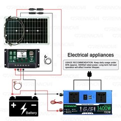 Grennova 1400W Plug and Play Off-Grid Solar System Mono 80W Panel 12V/24V