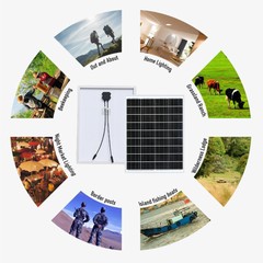 2 Pack Solar Panel 100 Watt 12 Volt Monocrystalline Module Charger for RV Marine