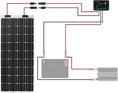 Durable 20FT 10AWG Waterproof Solar Cable for Efficient Solar Panel Connectivity