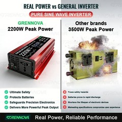 Grennova 2200W All-in-One Solar System Real Pure Sine 12V To110V/220V Power Inve