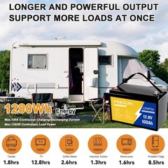 POERUNI 100Ah 12V Lithium LiFePO4 Battery 8000+ Deep Cycle for Solar RV Marine