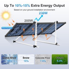 AeternaSol 4Pack 200W Solar Panel Bifacial N-Type Mono Home Roof RV US Off-Grid