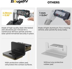 BougeRV Solar Panel T-Slot Mounting Kit Fits for Auto Cross Bars with T-Track to