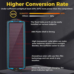 SUNAPEX 12V Solar Battery Charge: Waterproof Portable Solar Panel Kit – Battery