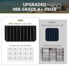 HQST 2pcs 100W 12V Monocrystalline Solar Panel, Up to 25% High Efficiency Mod…