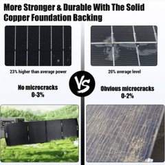 LINEBA 200W Foldable Portable Solar Panel IP67 for Power Station RV with MC4