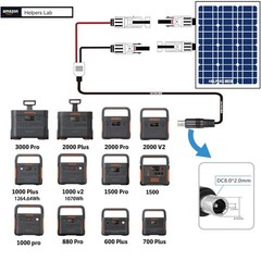 Solar Connector to DC8020 Extension Cable for Solar Panel Charging, Compatible w