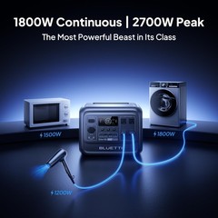BLUETTI Elite 100 V2 1024Wh 1800W Portable Power Station for Camping Refurbished