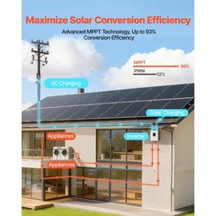 4000W Hybrid Solar Inverter, 24V to 230V AC, Pure Sine Wave with MPPT