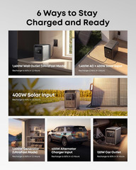 Anker SOLIX S2000 Portable Power Station, 1500W Solar Generator for Home Use, up