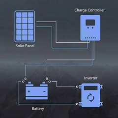 200 Watt Solar Panel N-Type PV Off-Grid Battery Power Charge Roof RV Home Boat