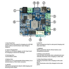 6-24V Solar Panel Power Management Module 5V 3A Supports MPPT, PD QC FCP SFCP