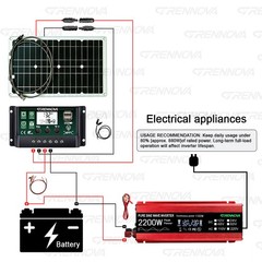 Grennova 2200W All-in-One Solar System Real Pure Sine 12V To110V/220V Power Inve