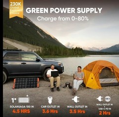 Jackery Explorer 300 Portable Power Station – 293Wh, 300W, Solar Generator Ready