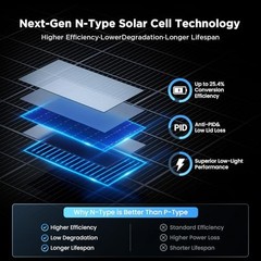 N-Type 16BB 400W Bifacial Solar Panel 2x200W 12V