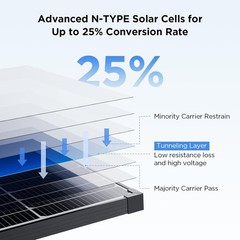 High-Performance 50W Solar Panel – 25.6% Efficiency, Built for Harsh Conditions