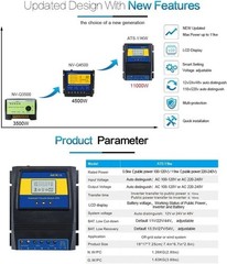 Smart Dual Power Controller with Fast Transfer Switch – 50A for Solar/Wind Use
