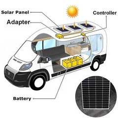 100 Watts 12 Volt Solar Panel Monocrystalline for Camping RV Marine Off-grid