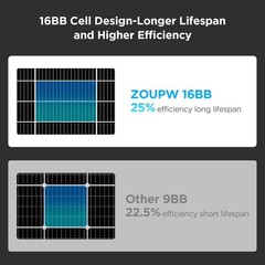 High-Performance 50W Solar Panel – 25.6% Efficiency, Built for Harsh Conditions