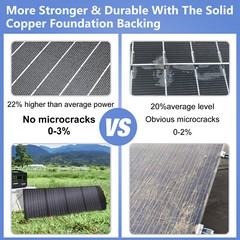 120W 200W 300W Solar Panel Monocrystalline Flexible Off Grid for Powerstation