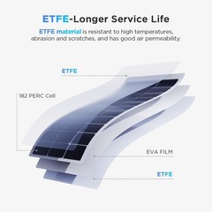 200W Flexible Solar Panel Kit 2x100W Callsun 12V Monocrystalline