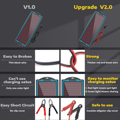 SUNAPEX 12V Solar Battery Charge: Waterproof Portable Solar Panel Kit – Battery