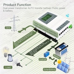 MOES Smart Automatic Transfer Switch for Off Grid Solar Wind System, Dual Pow…