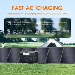 2PCS Foldable 400W Solar Panel ETFE-Coated Monocrystalline 23.4 Conversion Rate