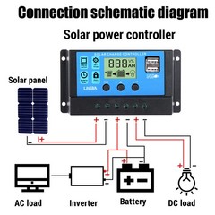 100W Watt Solar Panel Kit 12V/24V +30A Battery Charger Kit For RV/Boat/Car/Home