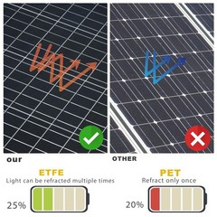 600W Mono Flexible Solar Panel 12v Portable Power Charge Camping Home RV Battery