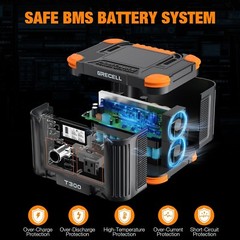 230.88Wh Lightweight Portable Power Station | Perfect for Camping & Emergencies