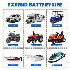 17W Solar Charger Waterproof Solar Panel 5V 12V 18V Output High Performance