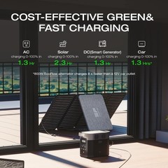 EF ECOFLOW Portable Power Station DELTA 2, 1024Wh LiFePO4 (LFP) Battery, 1800…