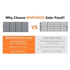 110W 220W 400W Foldable Solar Panel Charger High Efficiency for Camping Van RV