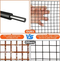 6in x 50ft Solar Panel Bird Guard & Critter Guard Mesh Kit, Solar Panel Bird …