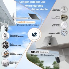 5W Solar Panel For Ring Battery Outdoor Camera With Pole 10ft USB-C Cable Mount