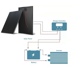 12V/18V 120W Watt Mono Solar Panel Home RV Car Battery Boat Power Charge/Bracket