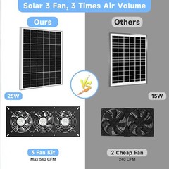 Solar 3 Fan Kit 25W Solar Panel Powered Exhaust Fan for Outdoor Chicken Coop …