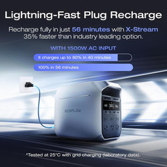 Portable Power Station DELTA Plus, 1024Wh Lifepo4 (LFP) Battery, 1800W AC/140W