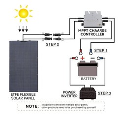 ALLPOWERS 100W OR 200W Flexible Mono Solar Panel Efficiency IP68 For Roof Boat