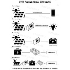 8000W Solar System DC12V/24V to 110V/220V Off-Grid Inverter System 100A 500WbS