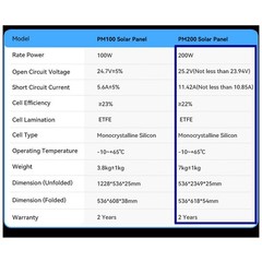 Blackview OSCAL PowerMax 3600 Power Station 3600Wh + 2x PM200 200W Solar Panel