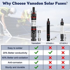Vansdon 15A Solar Fuse Holder Inline Black